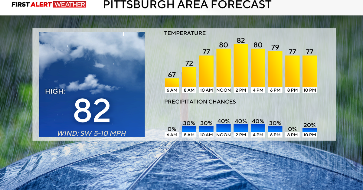 Rain chances are back in the forecast for the Pittsburgh area today 