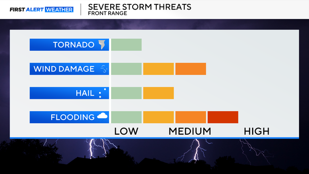 severe-threat.png 
