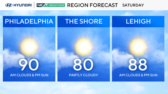 z-region-forecast-tomorrow.png 