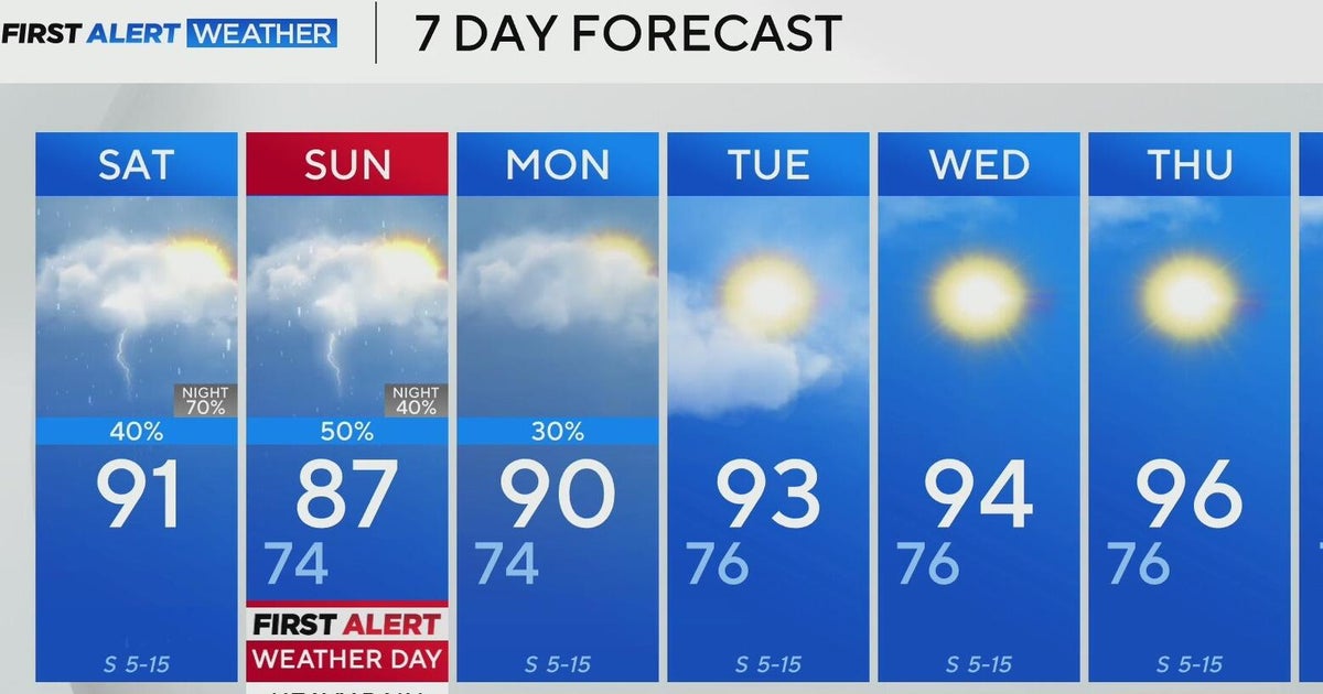 Flood watch in effect as rain, storm chances increases across North Texas - CBS Texas