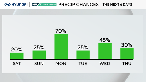 z-rain-chance-next-6-days.png