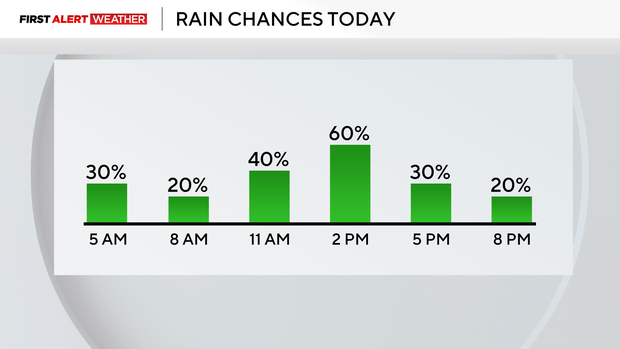 kdka-weather-7-14-rain-chances.png 