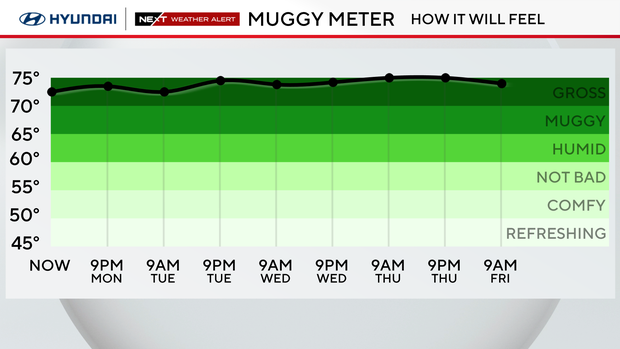 z-extended-dewpoint-forecast-front.png 