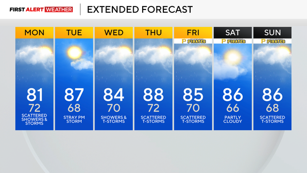 kdka-weather-7-14-7-day.png 