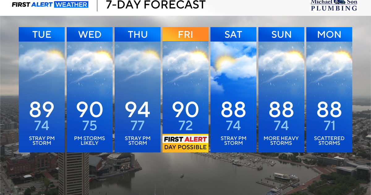 Warm, muggy weather in Maryland Tuesday - CBS Baltimore