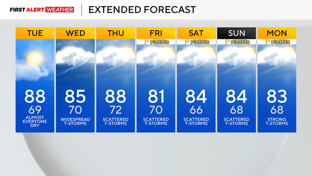 kdka-weather-7-15-25-7-day.png