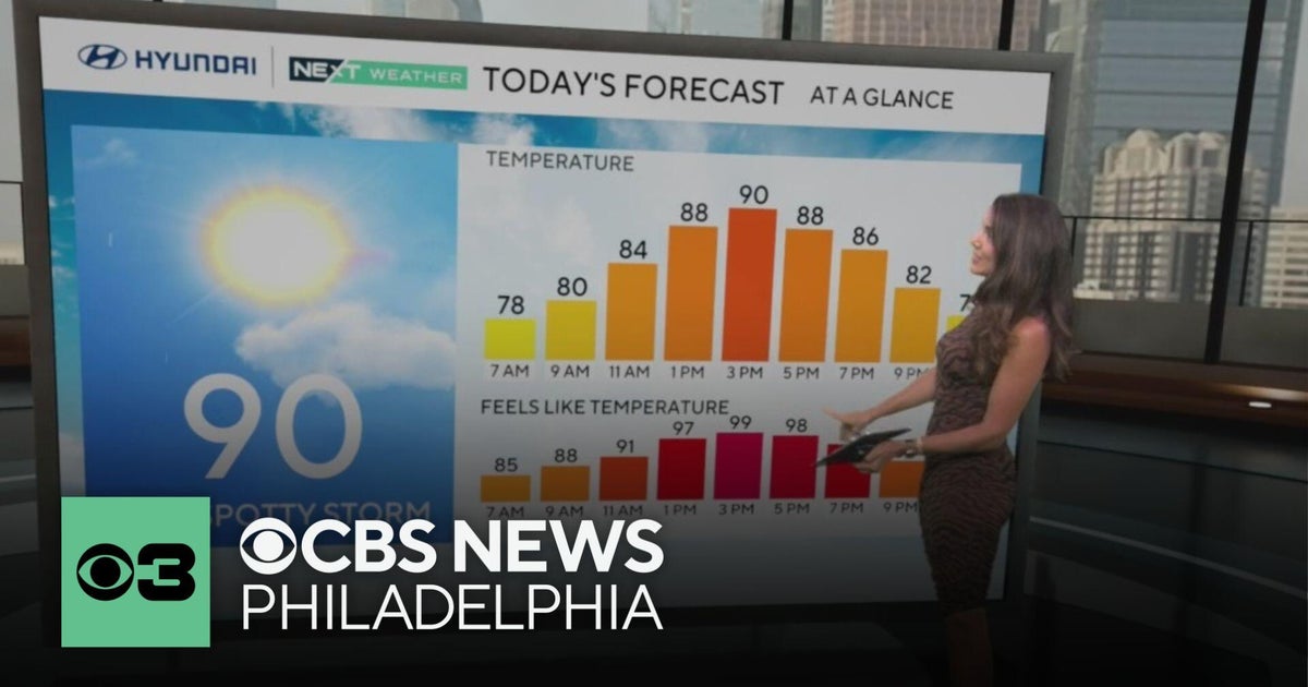 Another hot, humid day with spotty storms in Philadelphia area | NEXT ...