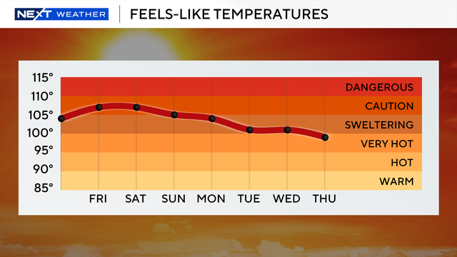 next-wx-feels-like-graph-7-days.png 