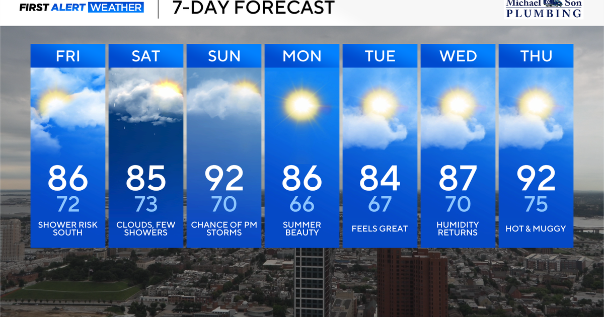 Some heat relief, isolated showers in Maryland through Saturday 