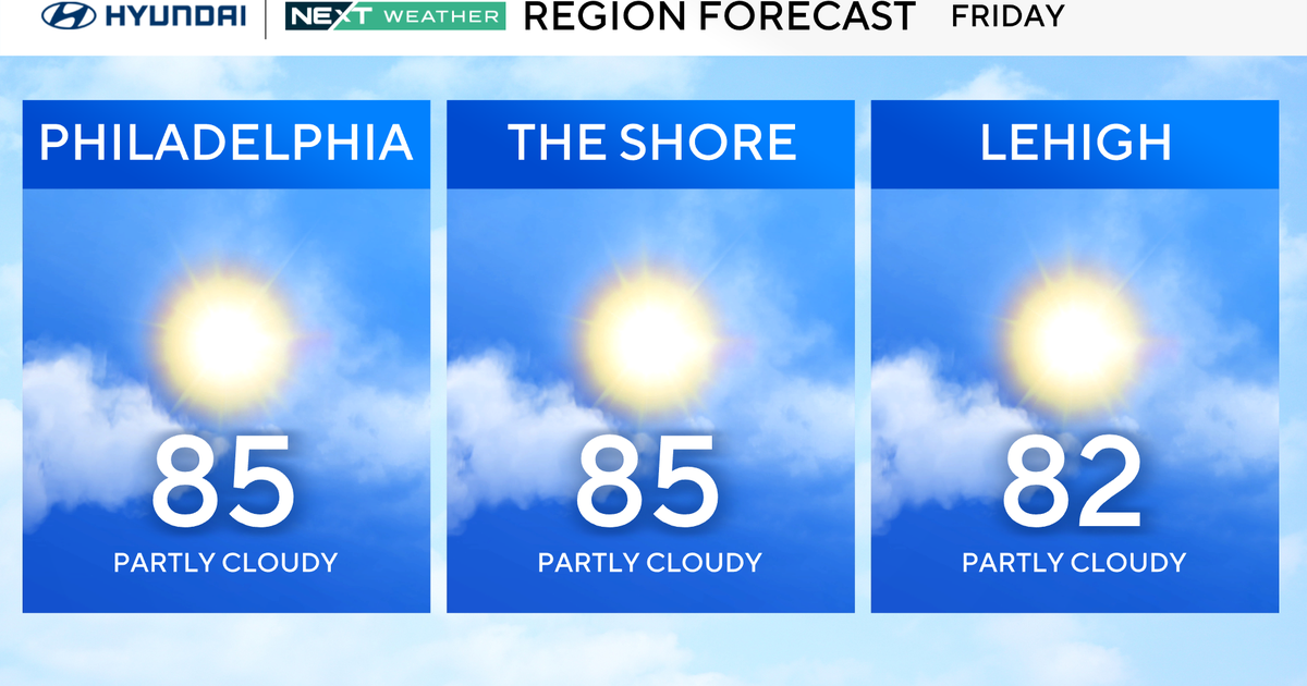 Sunny, cooler Friday in Philadelphia region, tracking storms over the weekend 
