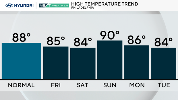 z-next-5-days-normal-tom-1.png 