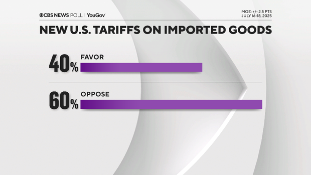 tariffs-favor-oppose.png