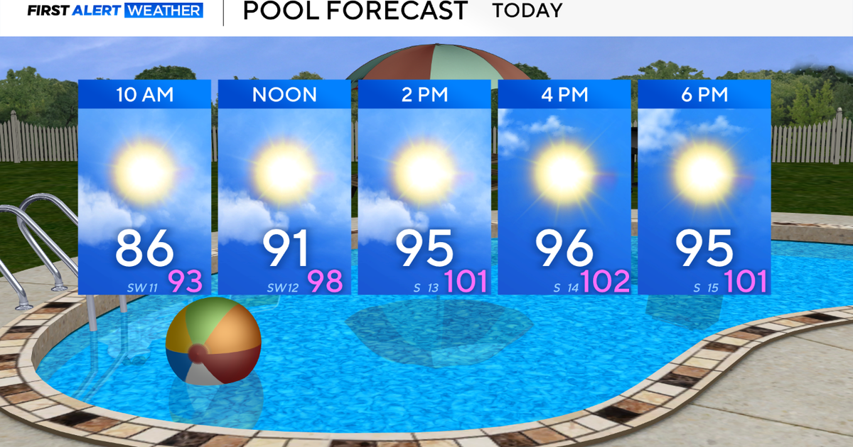 Heat index cranks up "feels-like" temperatures to triple digits in DFW 