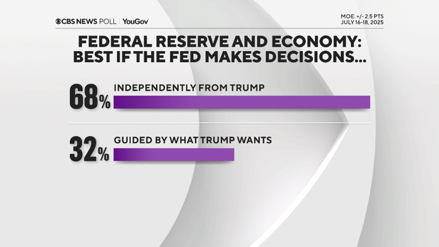 fed-reserve-independent.png