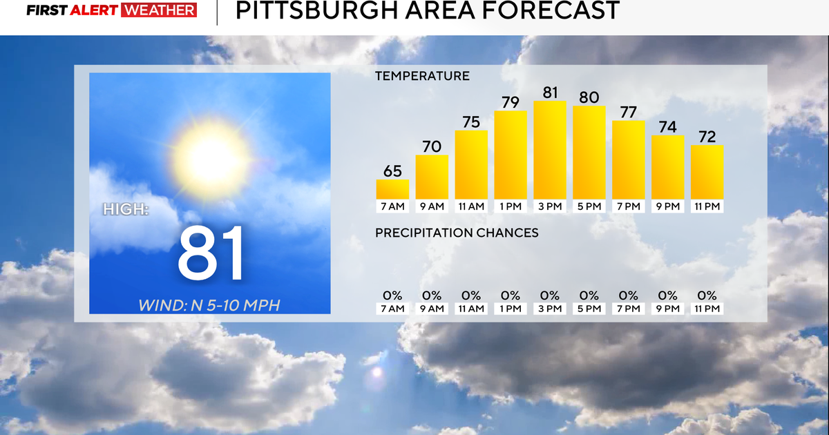 Comfortable weather has returned to the Pittsburgh area 