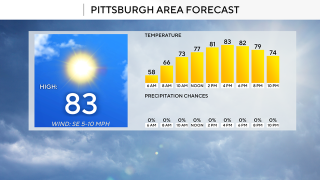 kdka-weather-7-22-today.png 