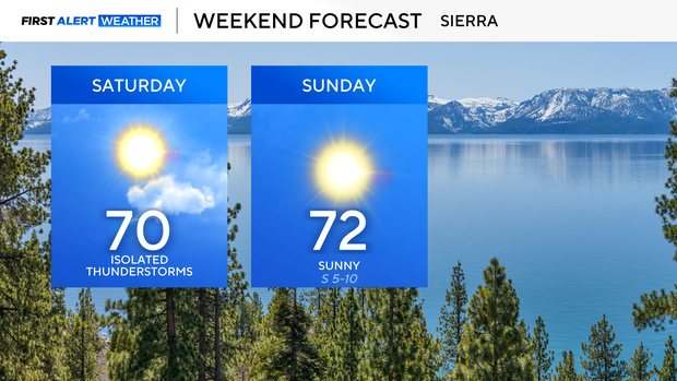 sierra-weekend.png 