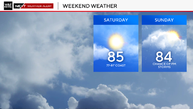 Weekend weather 
