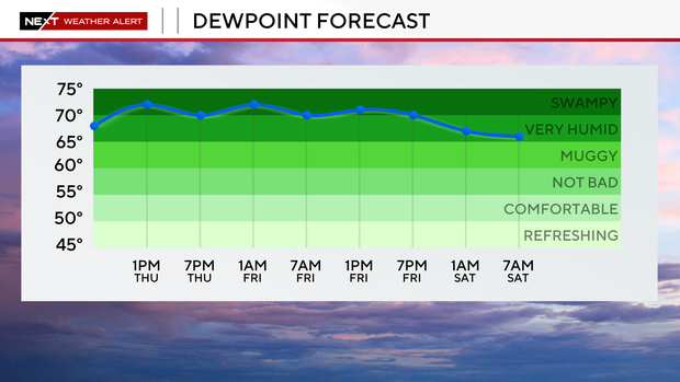 dewpoint-forecast.png 
