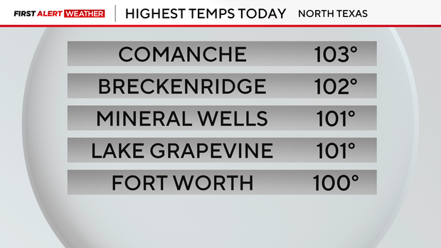 temps-today.png 