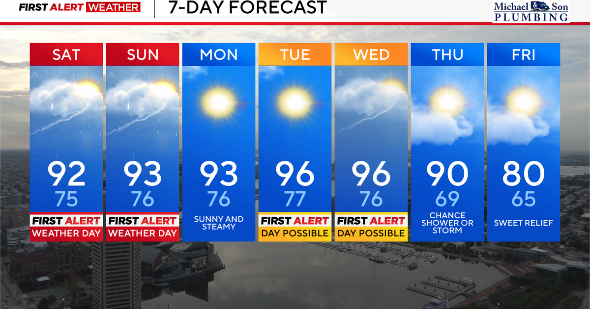 Pair of Alert Days for Heat and Storms this Weekend 