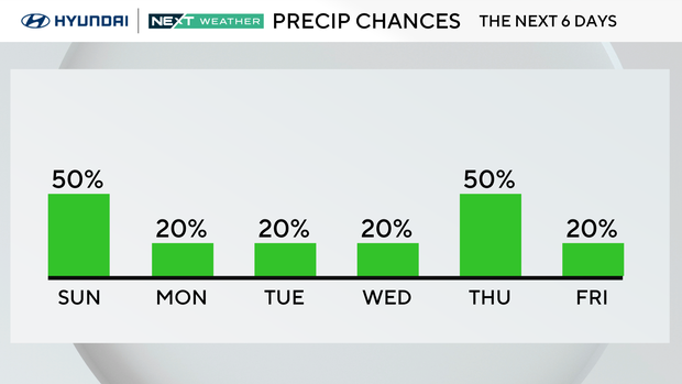 z-rain-chance-next-6-days.png 
