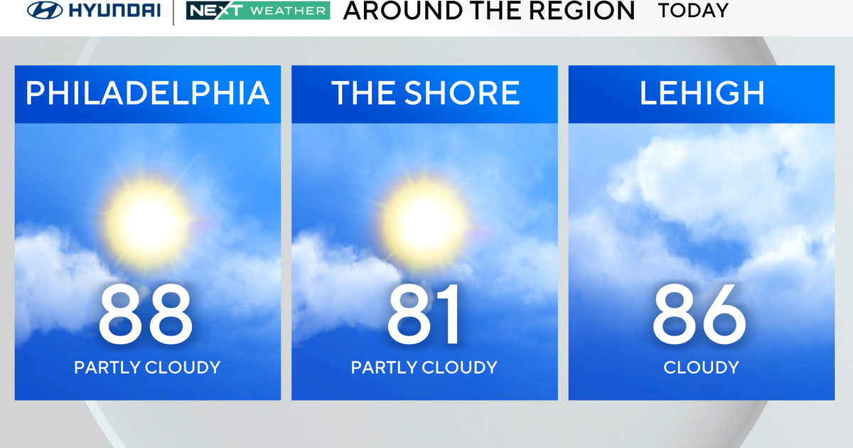 Mix of sun and clouds on Saturday in Philadelphia with stray shower possible 