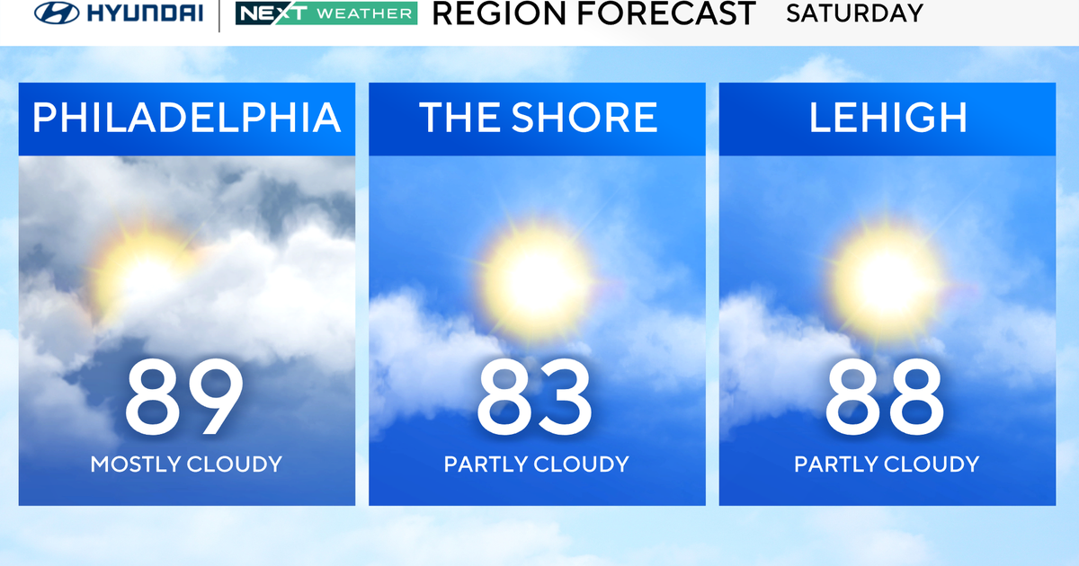 Another heat wave on the way, humid and thunderstorm chances in the Philly region 