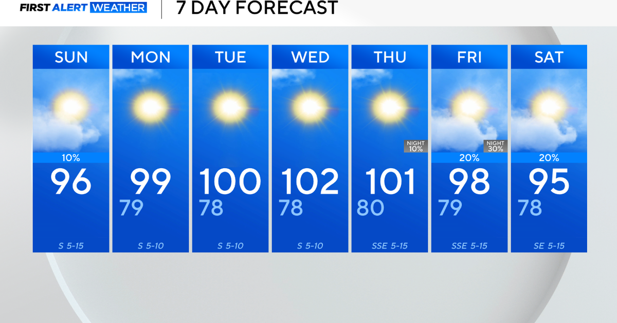 Hot seasonable Sunday on tap for North Texas 