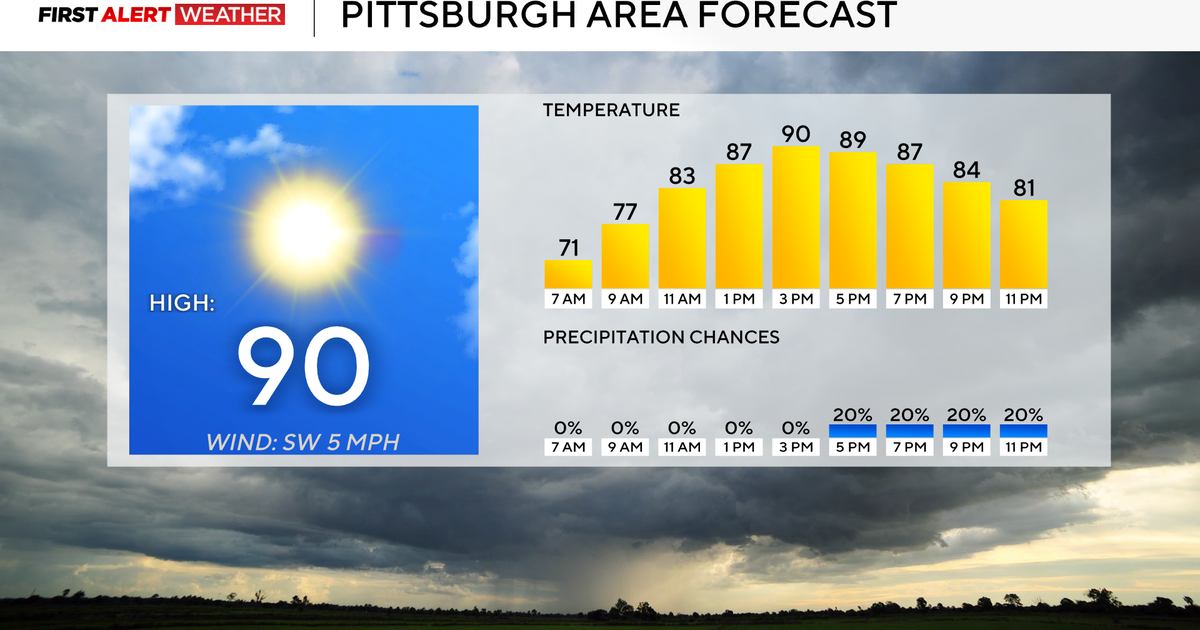 Hot, sticky weather leaves Pittsburgh sweltering through midweek 