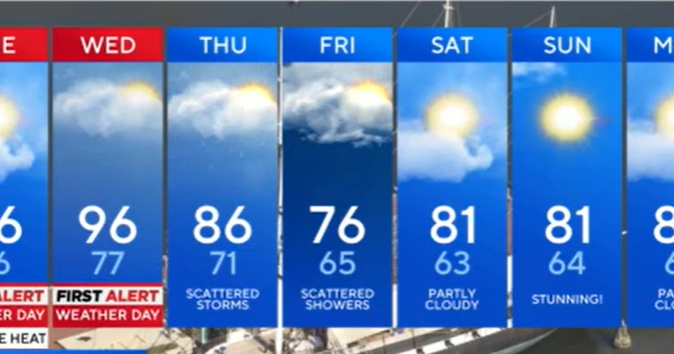 Maryland heat wave continues, intense heat through Wednesday 
