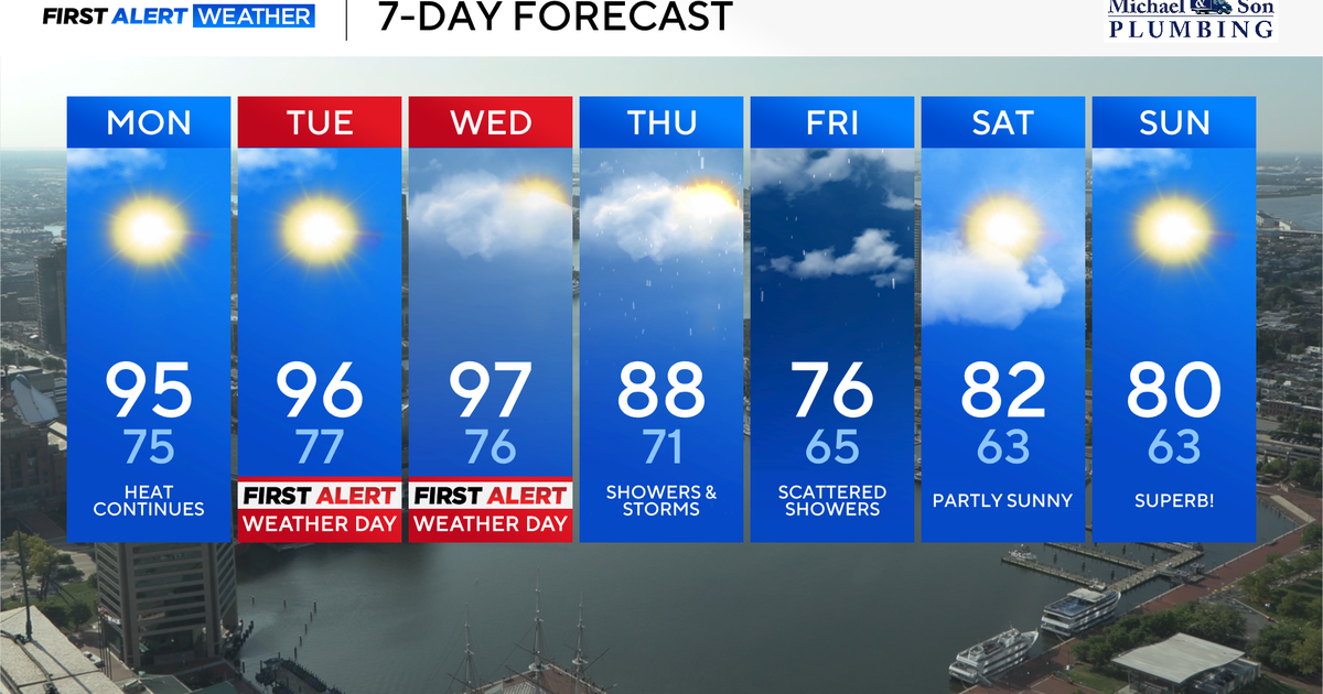 Maryland heat wave continues, intense heat through Wednesday 