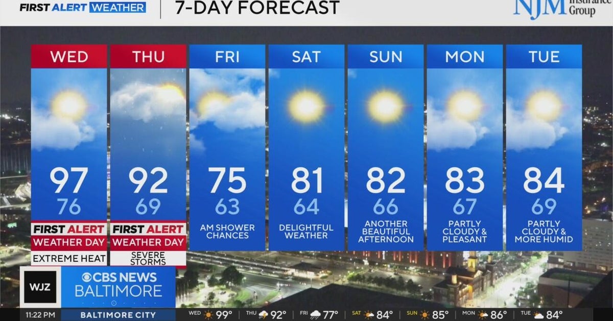 Dangerous heat continues to prompt Alert Day in Maryland - CBS Baltimore