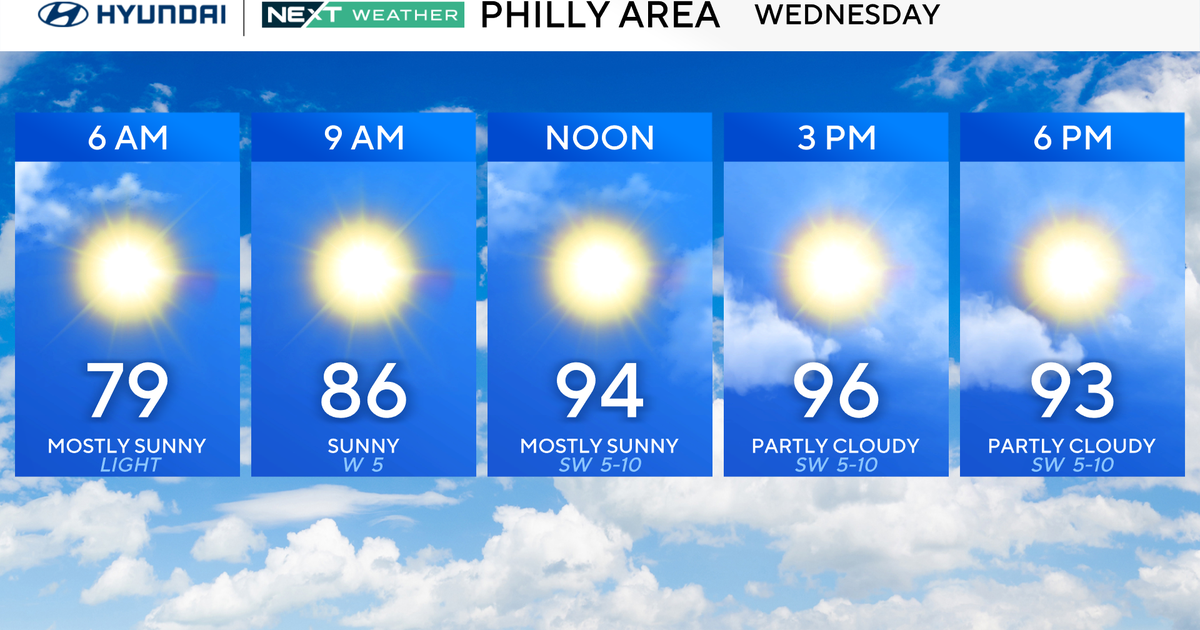 Heat wave continues Wednesday before storms move in Thursday 