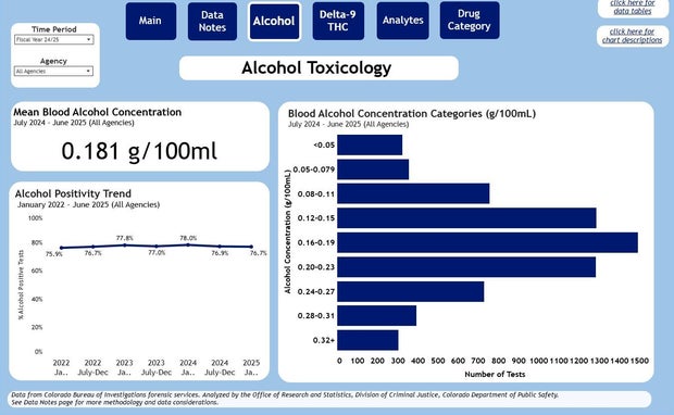 toxicology.jpg 