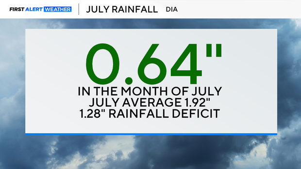 dia-rainfall.png 
