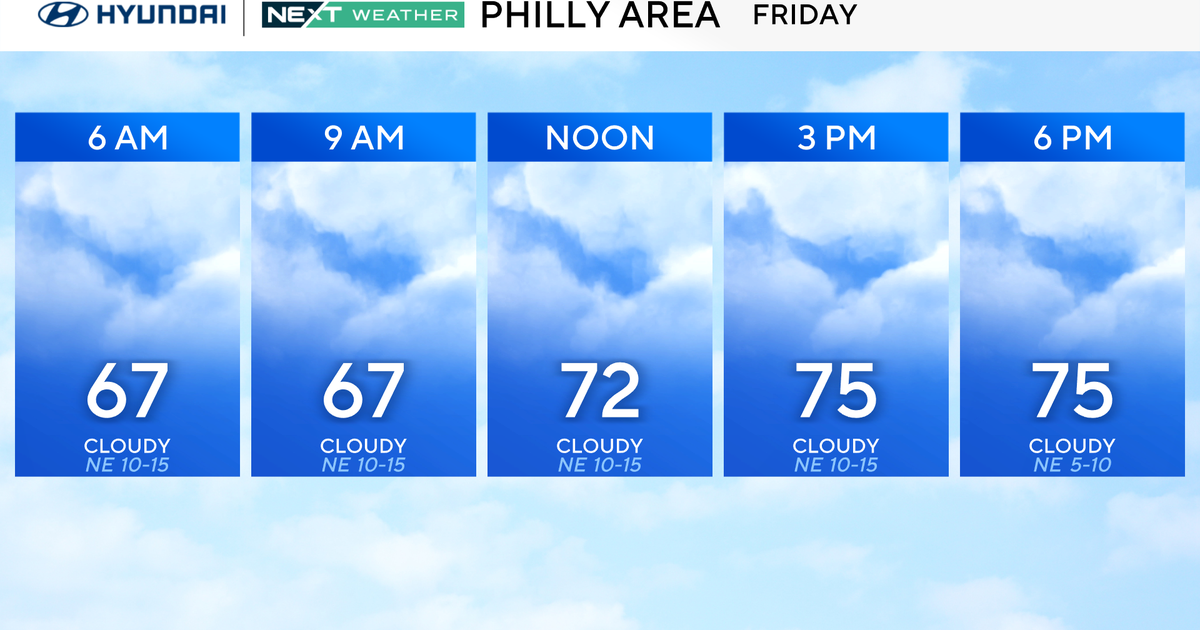 Cooler temps Friday in Philadelphia area, beautiful summer weekend ahead 