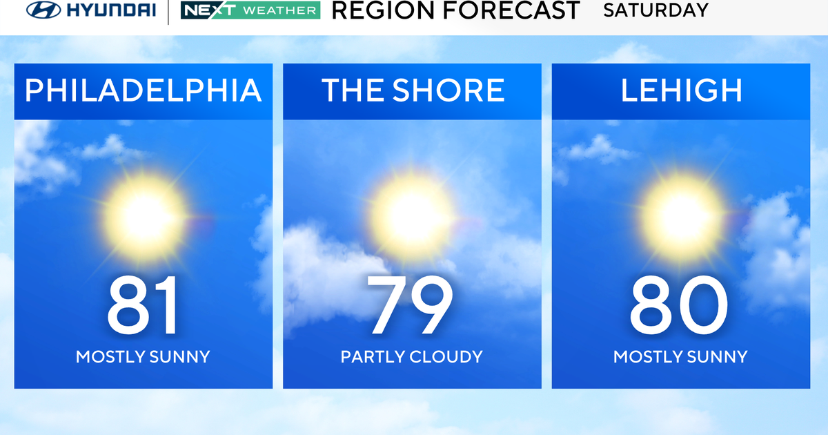 Sunny, dry weekend weather after one of hottest Julys on record 