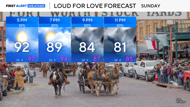 loud-for-love-forecast-1.png 