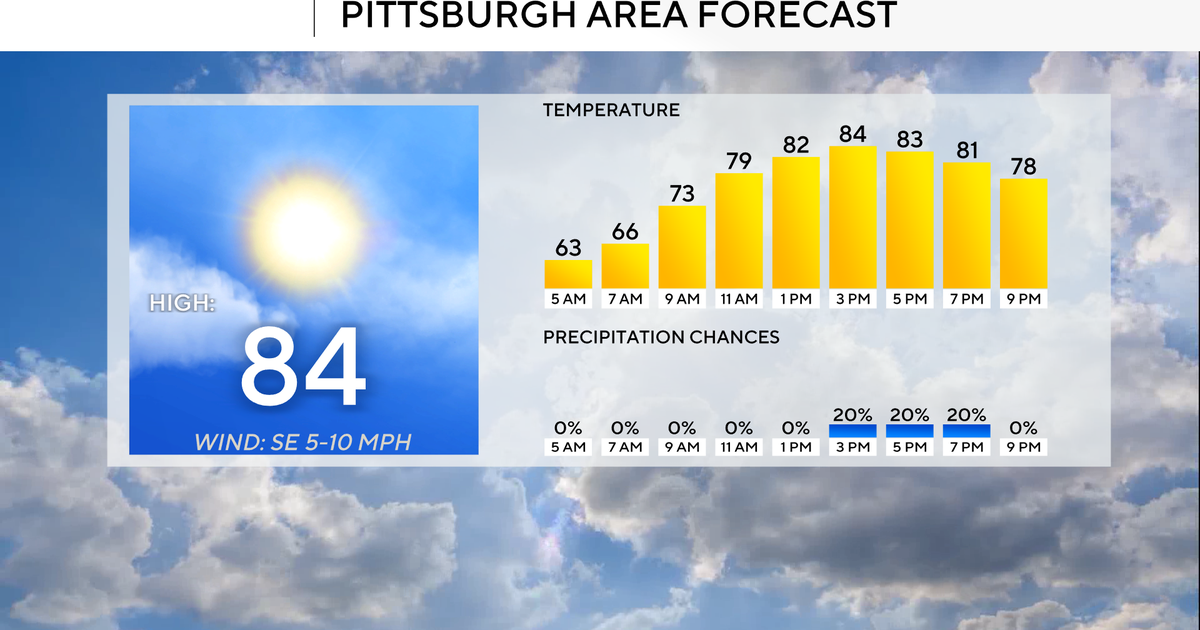 Pleasant conditions are expected again today for the Pittsburgh area 