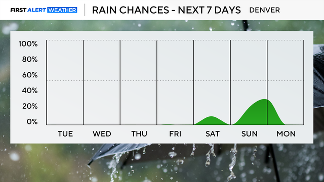 next-7-days-rain-am.png 