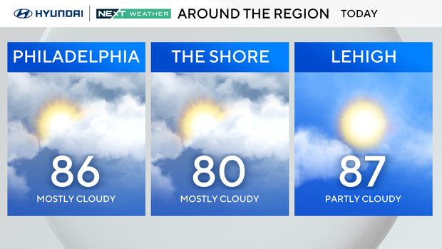 z-region-forecast-today.png 
