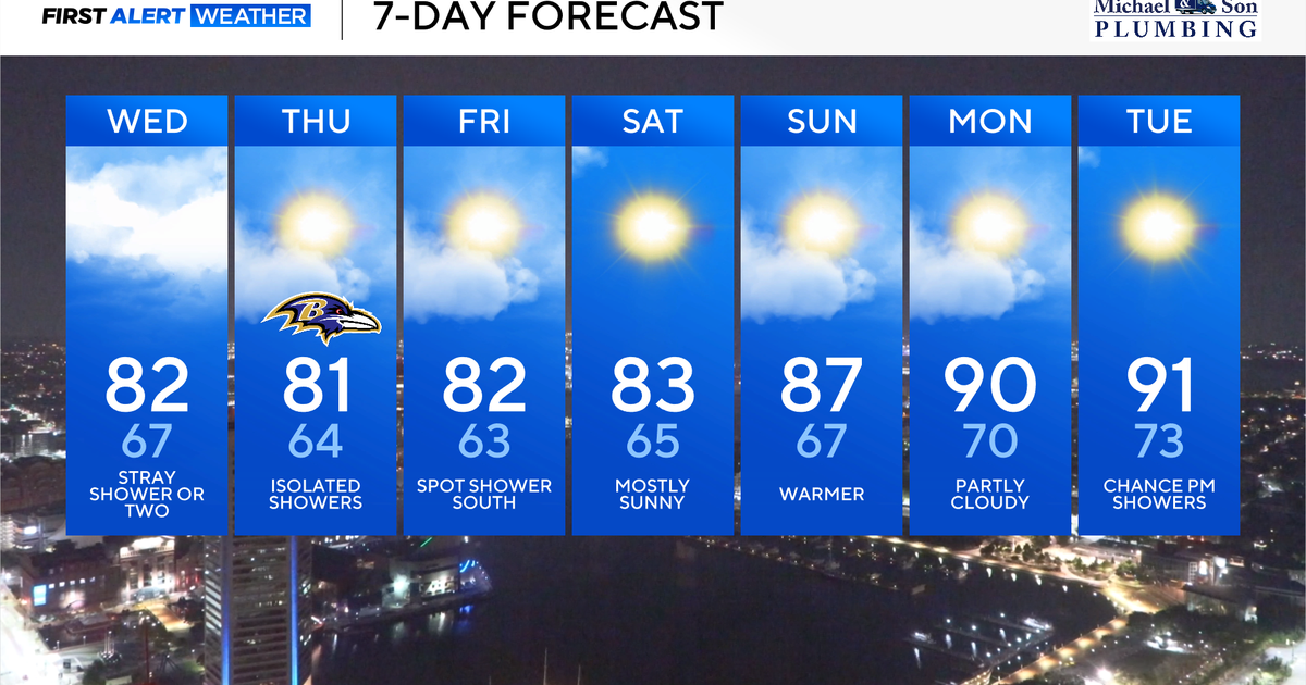 Clouds Remain Midweek with Fall Temperaures 