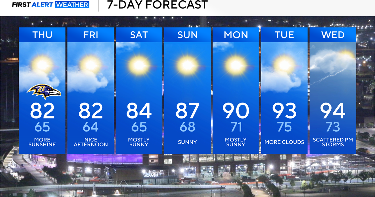 Nice weather expected Friday into the weekend across Maryland 