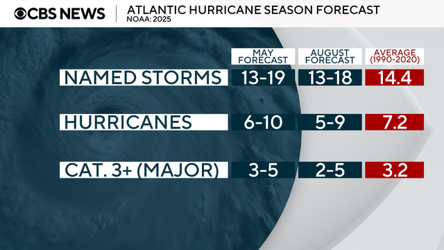 noaa-hurricane-season-forecast.png 