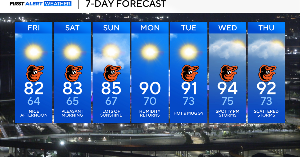 Pleasant weekend gives way to hotter weather in Maryland next week 