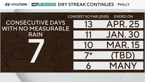 z-driest-streaks.png 