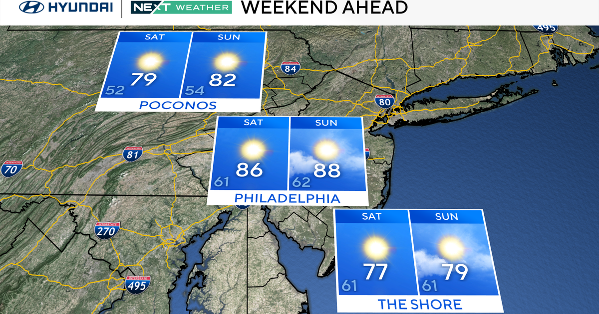Sunny weather in the Philadelphia region. Rip current risks along Jersey Shore 