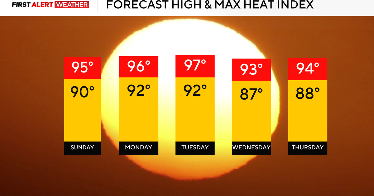 Dry conditions continue until mid-next week with hot temperatures looming in Pittsburgh 
