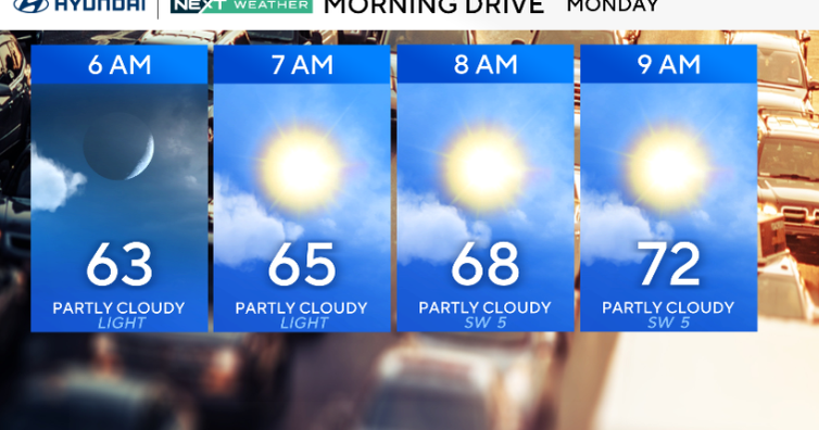Mostly sunny, very warm Monday in Philly area, storm chances later this week 